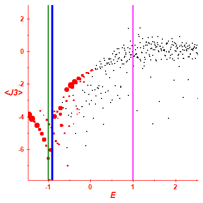 Peres lattice <J3>